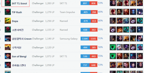 现的是他对 现的是他对